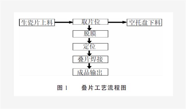 疊片工藝流程.png