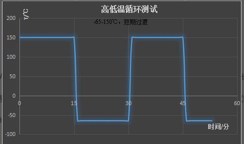 熱循環(huán)測(cè)試