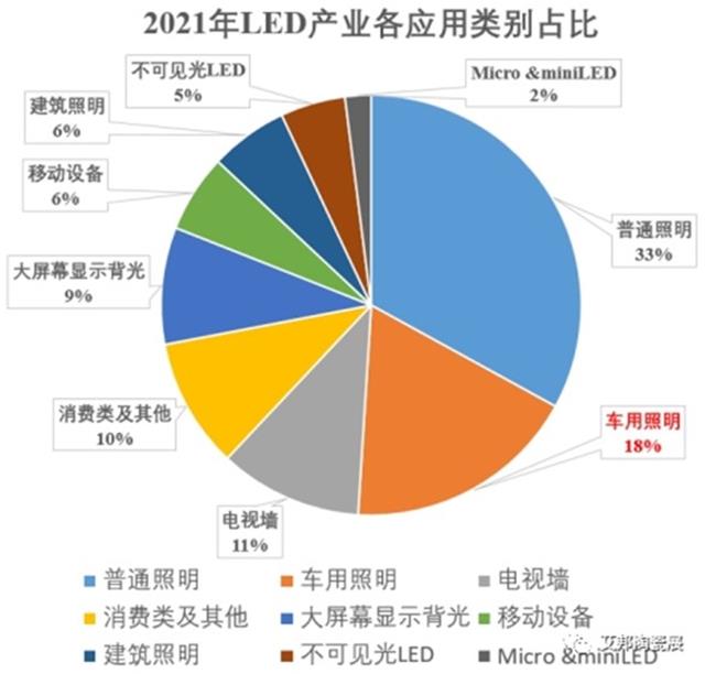 LED等市場應用占比.jpg