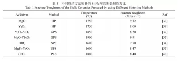 氮化硅陶瓷基板斷裂韌性對(duì)比.png