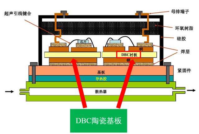 陶瓷覆銅板在IGBT的應(yīng)用.png