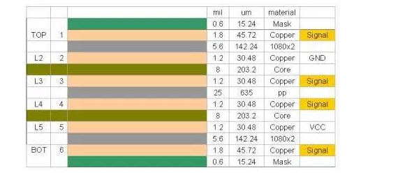 6層線路板