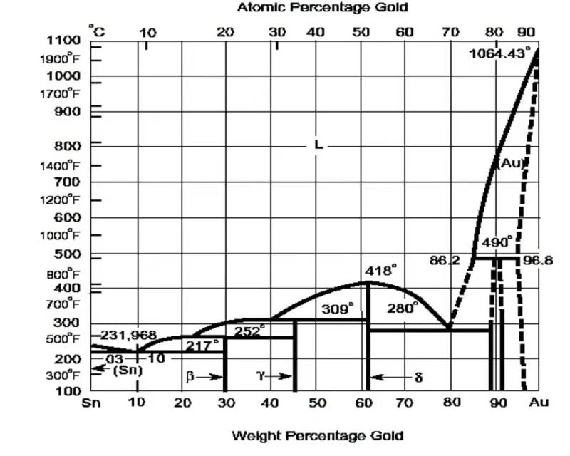 金錫合金相圖.jpg