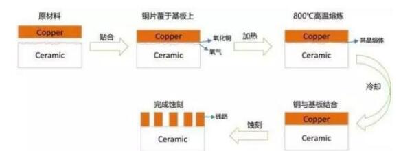 DBC生產(chǎn)工藝流程.jpg