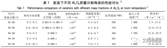 三氧化二鋁不同溫度下性能對比.png