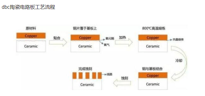 DBC覆銅工藝流程.png