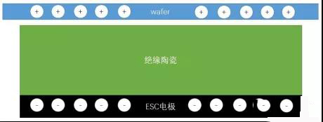 庫侖類ESC.jpg