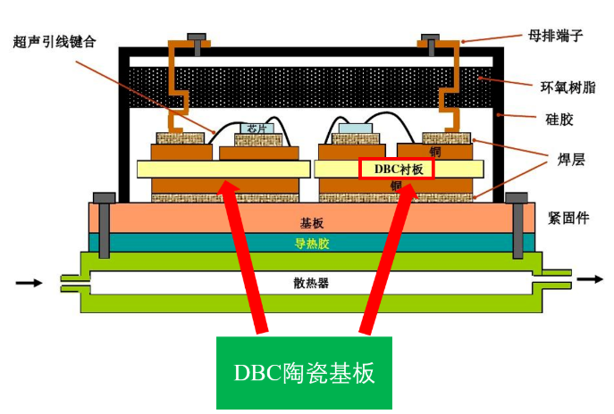 陶瓷覆銅板在IGBT的應(yīng)用.png