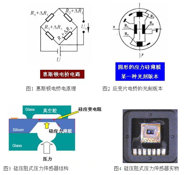 惠斯頓點(diǎn)路橋